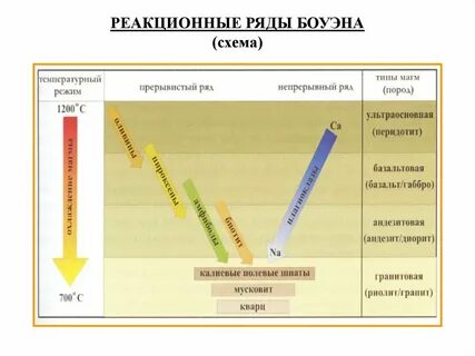 М боуэн теория семейных систем