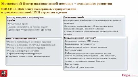 Тест с ответами основы оказания паллиативной
