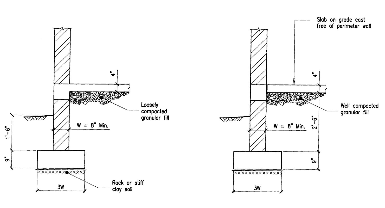 Схема reinforcing Pad. Wall footing supporting a reinforced Concrete Wall. Foundation for House. Foundation Plan detail.