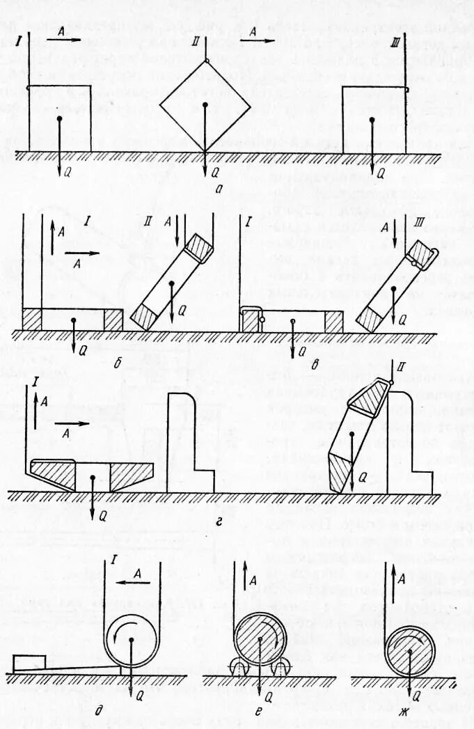Гост на кантование. Схемы кантовки грузов кранами. Схема кантовки крупногабаритных грузов. Какие грузы при выполнении операции кантования. Приспособление для кантования хрупких грузов.