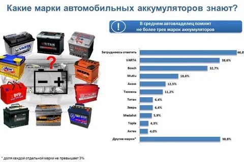 Какой лучше аккумулятор 55