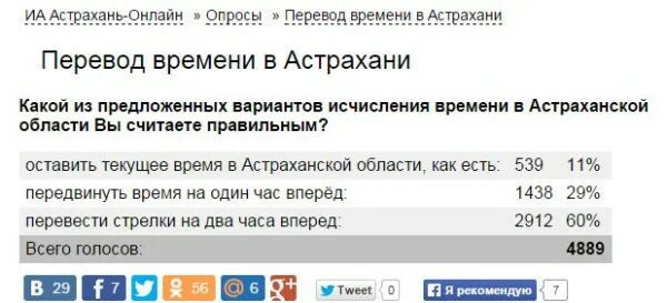 Точное время астрахань