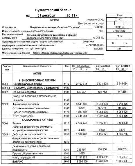 Баланс организации характеризует. Бух баланс форма 1. Бухгалтерский баланс (форма №1). Бух баланс 2021. Баланс форма 1 бухгалтерская отчетность.