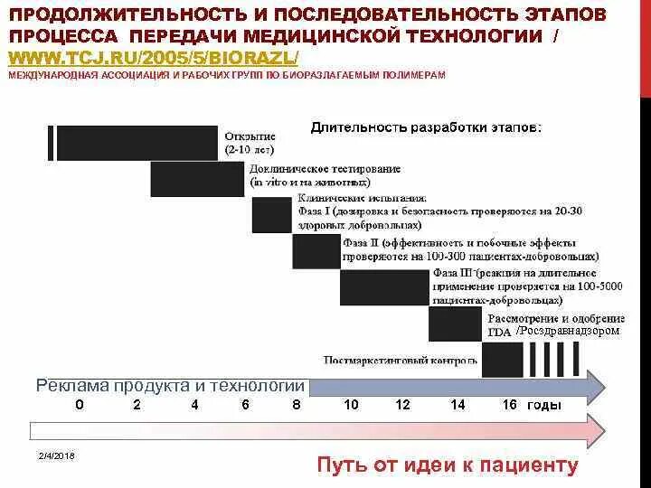 Образование биополимеров последовательность. Перспективы развития биополимеров. биоразлагаемые полимеры классификация. классификация биоразлагаемых полимеров. объемы производства биоразлагаемых полимеров.