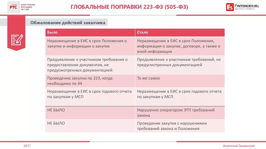 223 ФЗ. 223 ФЗ О закупках. 44 ФЗ И 223 ФЗ. Изменения 223 ФЗ.