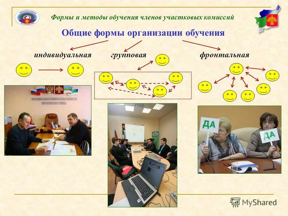 Групповая методика обучения. Формы организации фронтальная индивидуальная. Групповая форма организации обучения. Формы обучения индивидуальная групповая фронтальная. Фронтальная форма занятий.