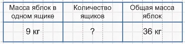 Решение задачи в двух ящиках