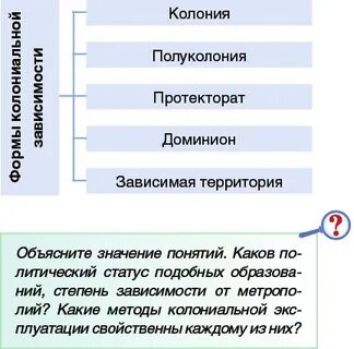 Рост колониальной активности 9 класс
