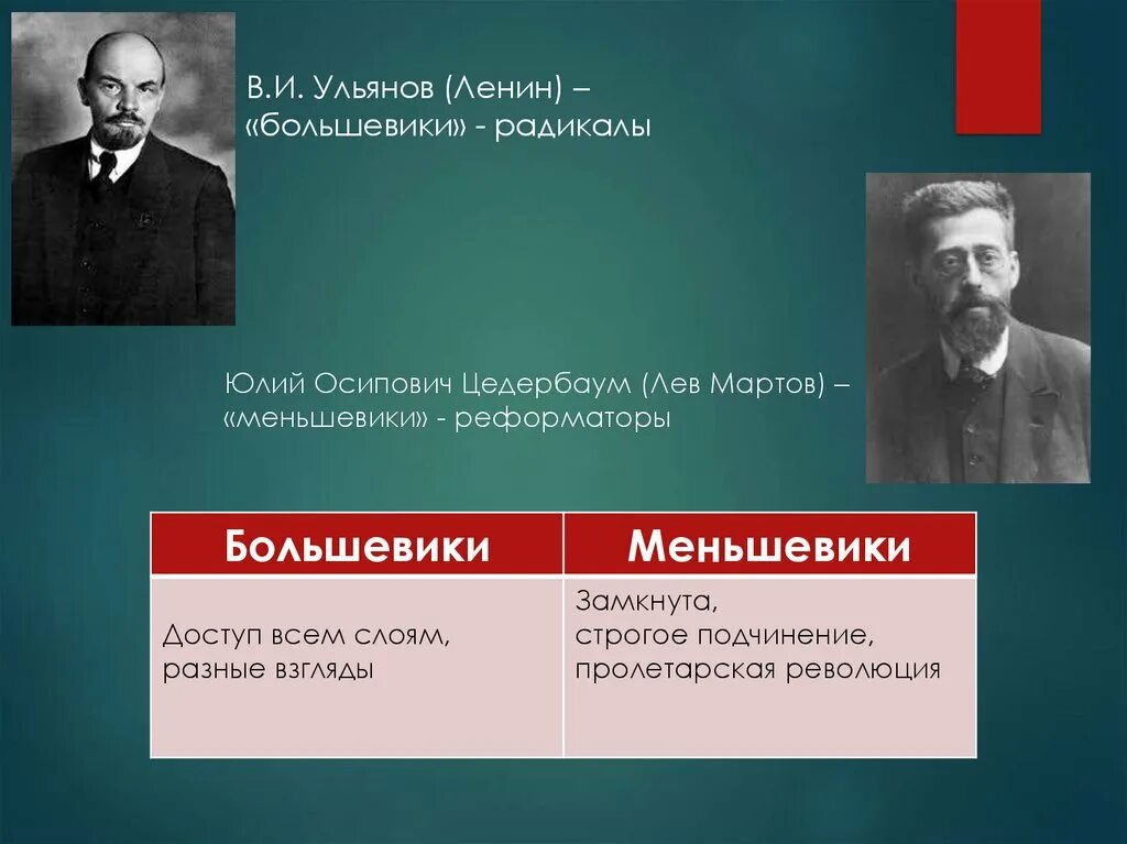 Большевики и меньшевики. Российская социал-демократическая рабочая партия большевиков лидеры. Ленин большевик или меньшевик. Ленин большевик или меньшевик. Идеи партии большевиков.
