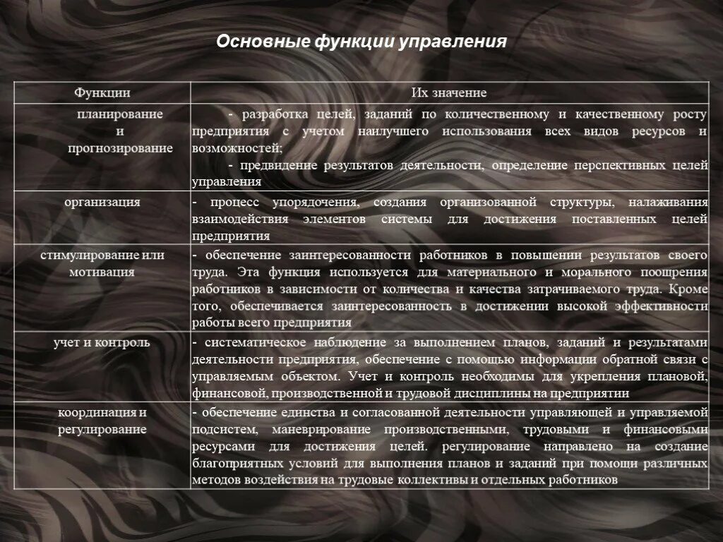 Разработка значение