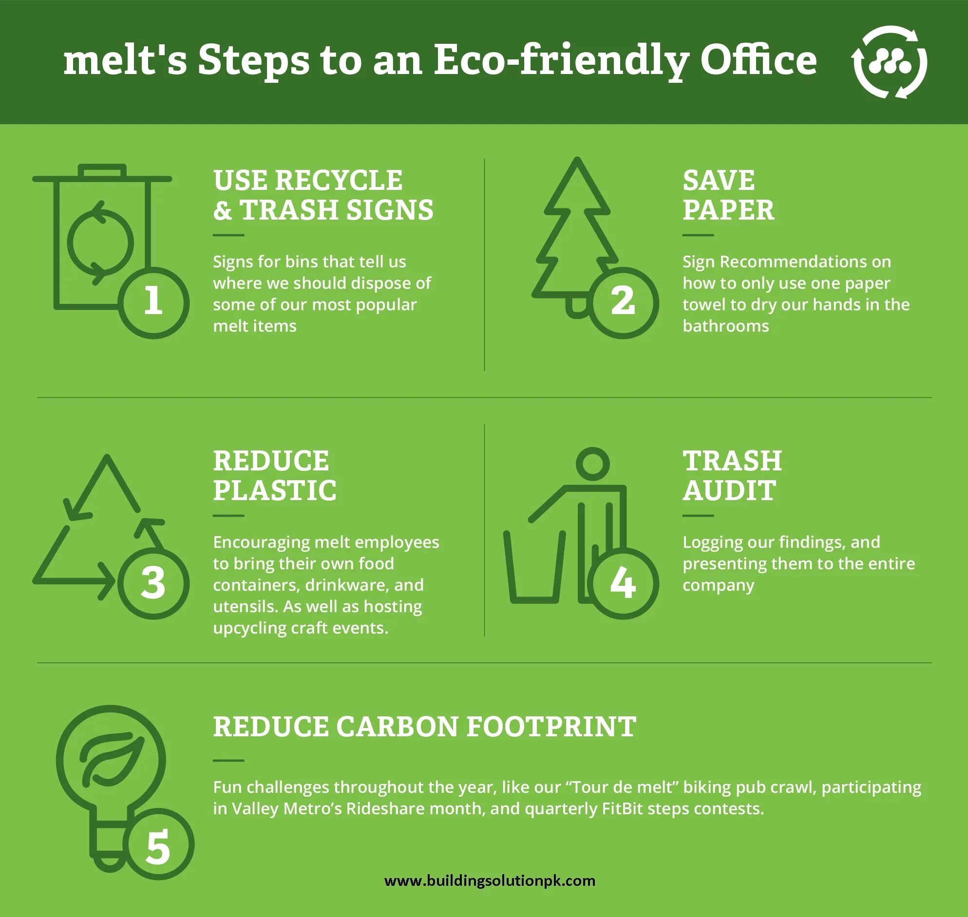 Save meaning. How to save paper. eco friendly ideas. save on paper. paper how paper is made and recycle схема.
