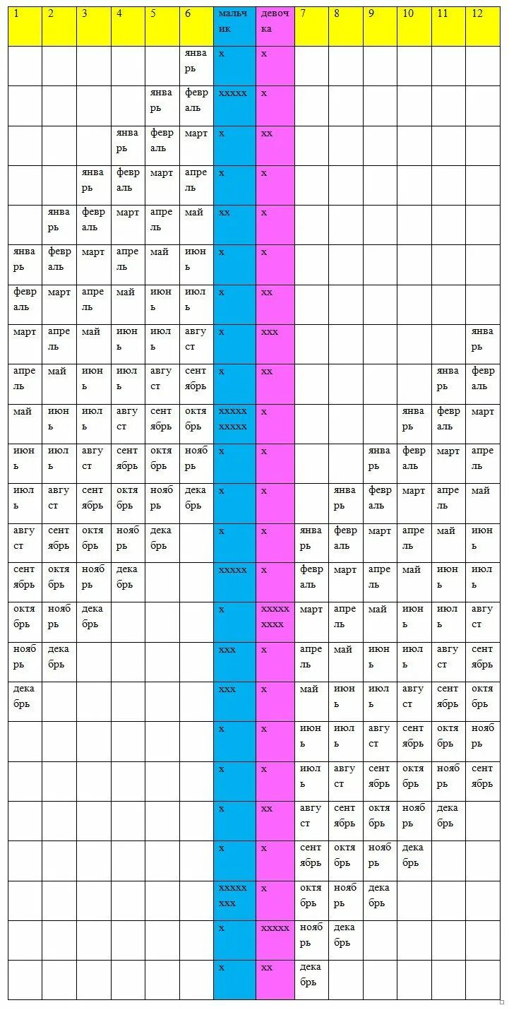 Календарь 2024 беременности пол ребенка по таблице. Таблица планирования пола ребенка. Таблица планирования пола ребенка японская. Японская таблица определения пола ребенка. Календарь беременности пол ребенка таблица.