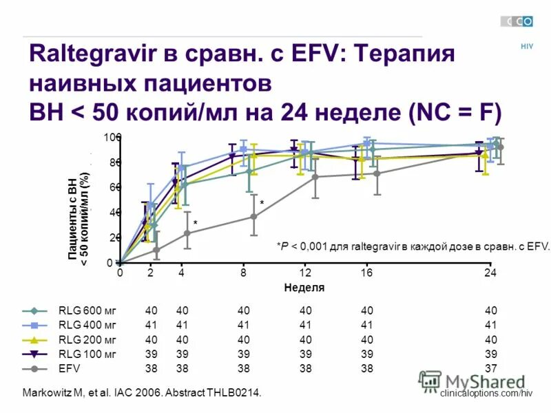 Распад температуры