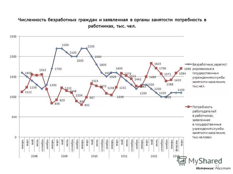 В число безработных граждан включают. В число безработных граждан включают. В число безработных граждан включают. Выбери верные суждения о рынке труда. Население украины численность мужчин призывного возраста.
