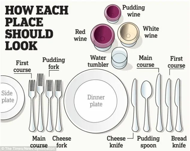 Should be replaced. Расположение столовых приборов на подносе. Table Etiquette. Table manners. Table manners Worksheets for Kids.