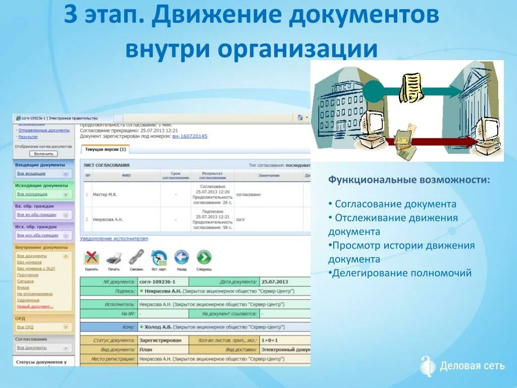 Движение акта в организации. Система электронного документооборота СЭДО. Система документооборота практика. Практика система электронного документооборота преимущества. Электронный документооборот схема.