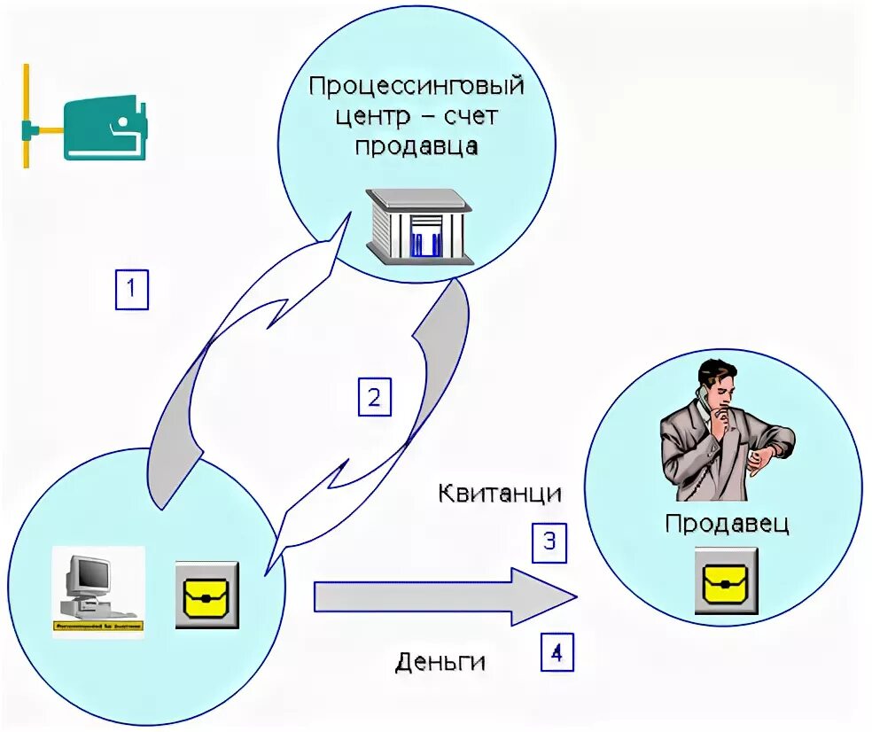 Являющиеся электронными денежными средствами