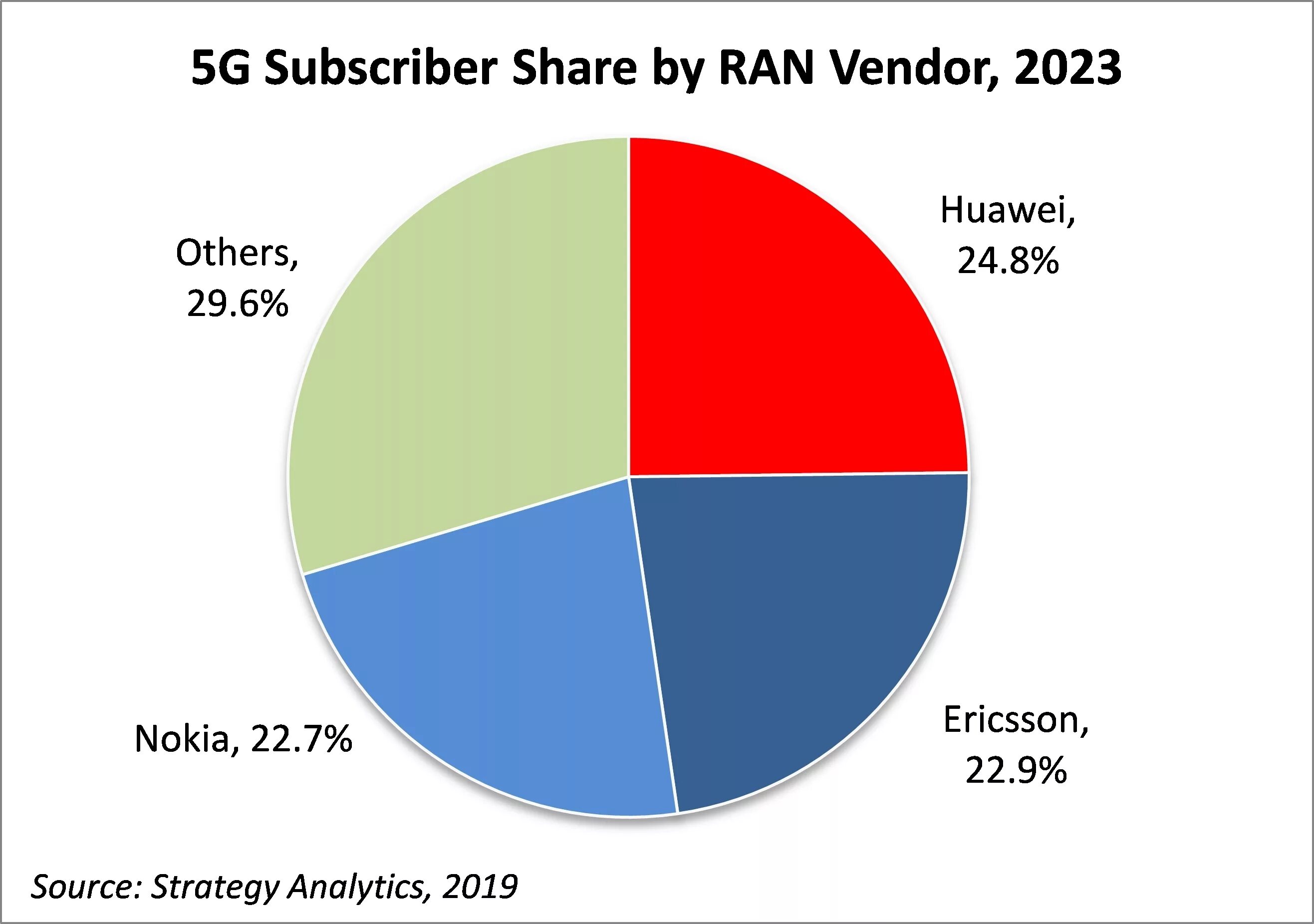 Huawei 2023. Huawei Market. Market share. Рейтинг смартфонов 2023.