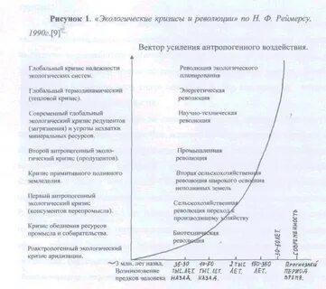 Экологические кризисы в истории