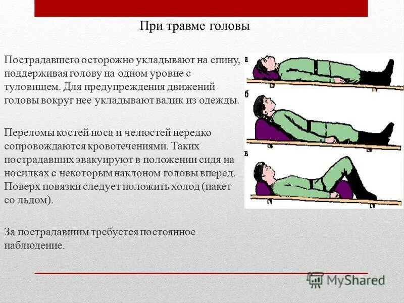 Принят с повреждениями. Транспортировка пострадавшего при травмах. Положение пострадавшего при травме головы. Транспортировка пострадавшего при переломах. Пострадавшего с ранением головы укладывают.