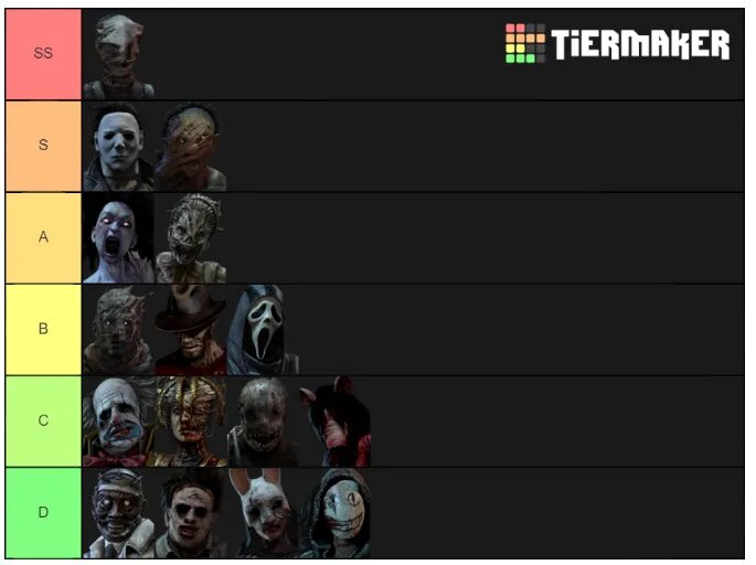 Тир лист убийц. Тир лист маньяков дбд мобайл. dead by daylight тир лист убийц. тир лист маньяков dead by daylight 2025.