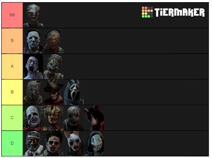 Killer list. Тир лист маньяков дбд мобайл. Dead by Daylight тир лист убийц. Тир лист маньяков Dead by Daylight 2021.