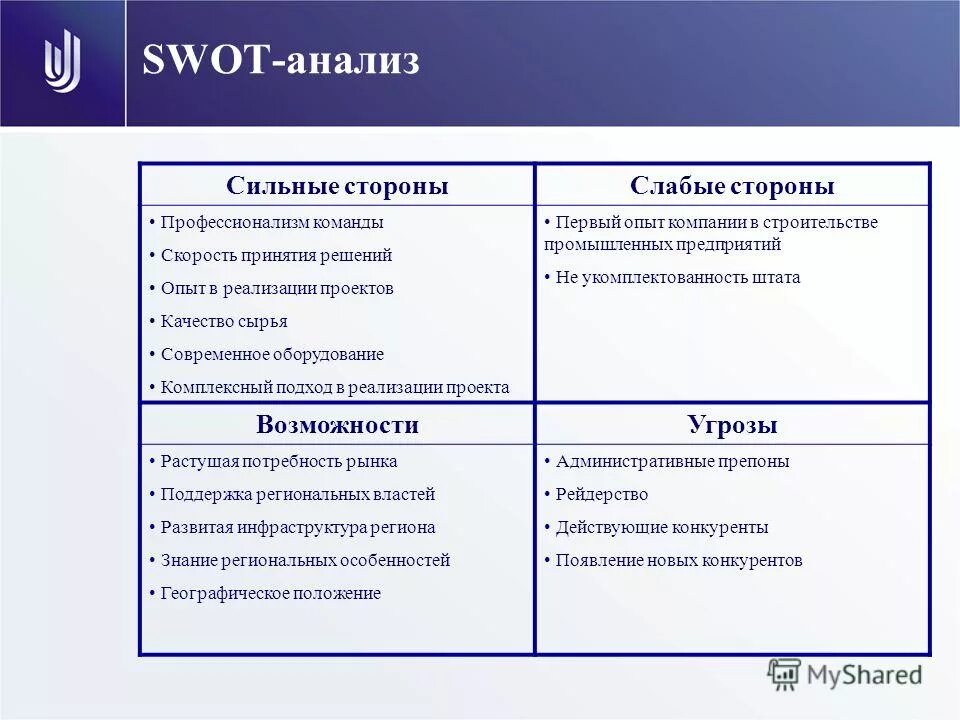 Swot анализ самсунг. Swot анализ авиационного предприятия. Анализ сильных и слабых сторон. Swot анализ авиакомпании s7. Swot анализ учебного заведения.