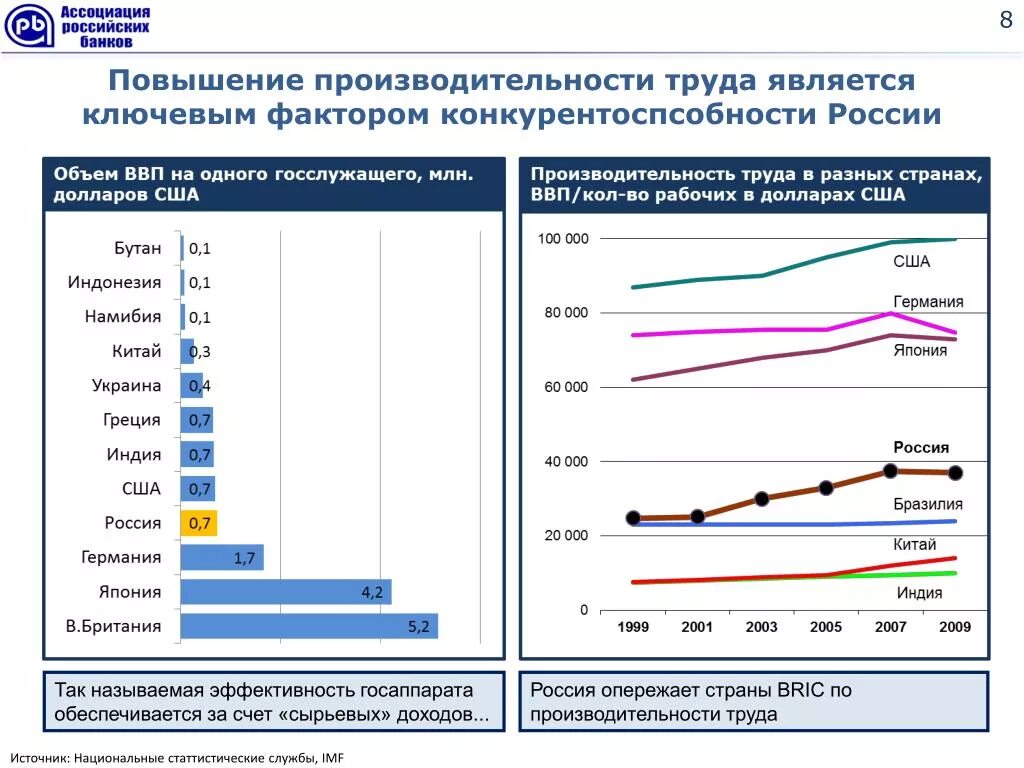 Трудовой доход в рф. Производительность труда. Увеличение производительности труда. Рост производительности труда. Мероприятия по увеличению производительности труда.