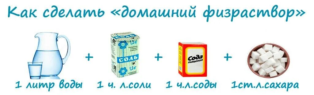 Сахар соль сода при похмелье. Средство от похмелья с содой. Солёная вода при похмелье. Вода с солью от похмелья. Похмелье соль