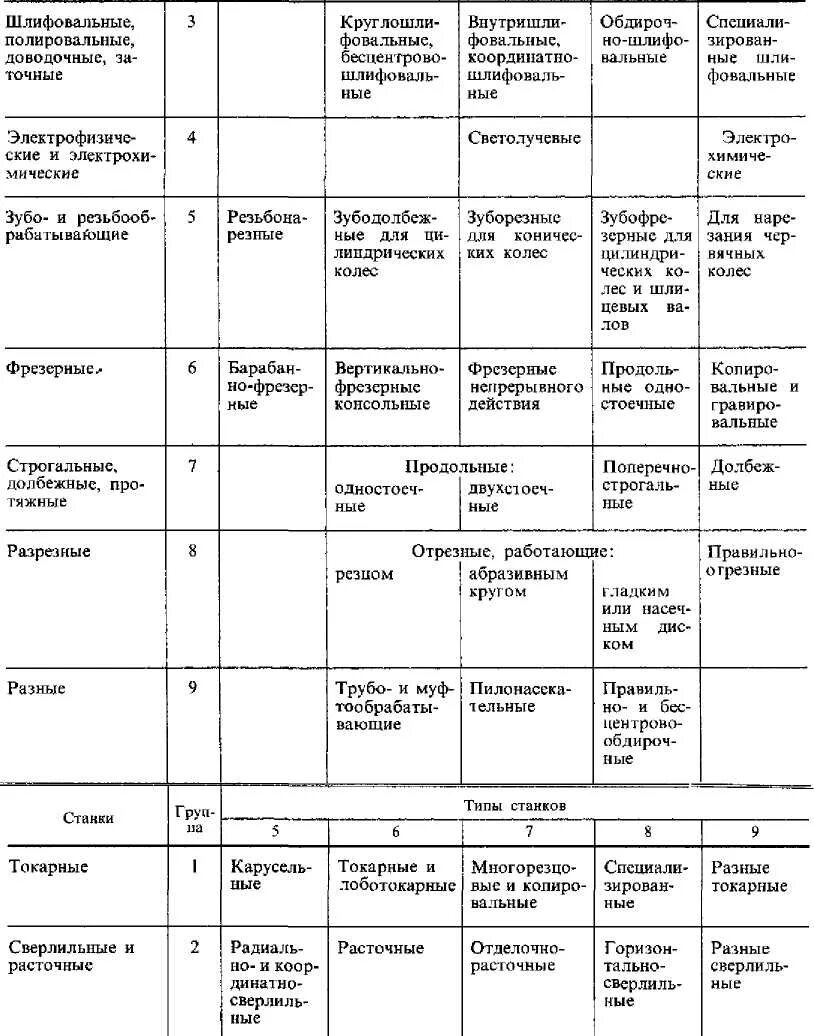 Справочник технолога-машиностроителя 2 br Глава 1. МЕТАЛЛОРЕЖУЩИЕ СТАНКИ