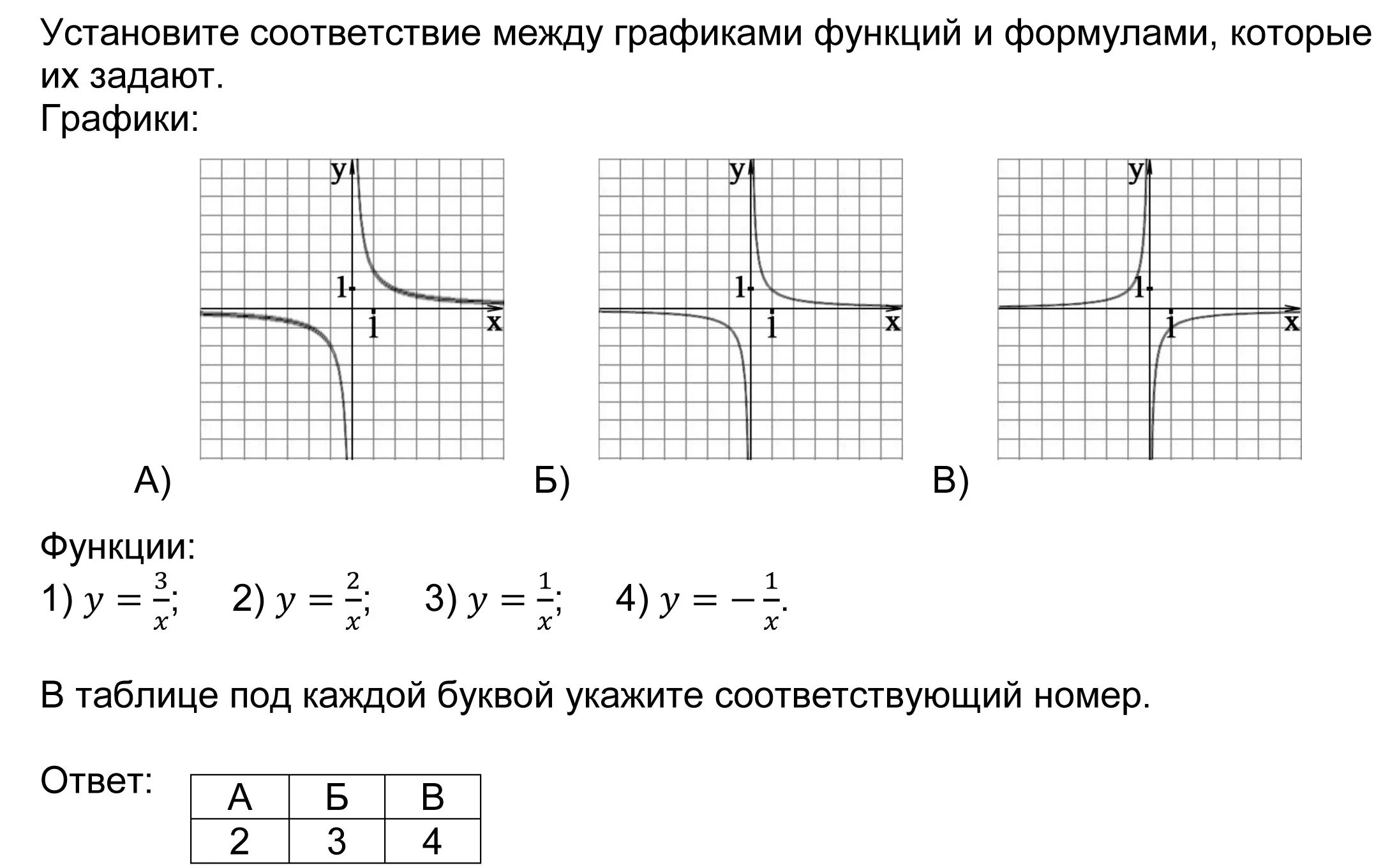 Установить соответствие графиков. Установите соответствие между графиками функций и формулами y=x+3. Установите соответствие между графиками функций и графиками функций. Соответствие между графиками функций и их формулам. Формулы графиков функций.