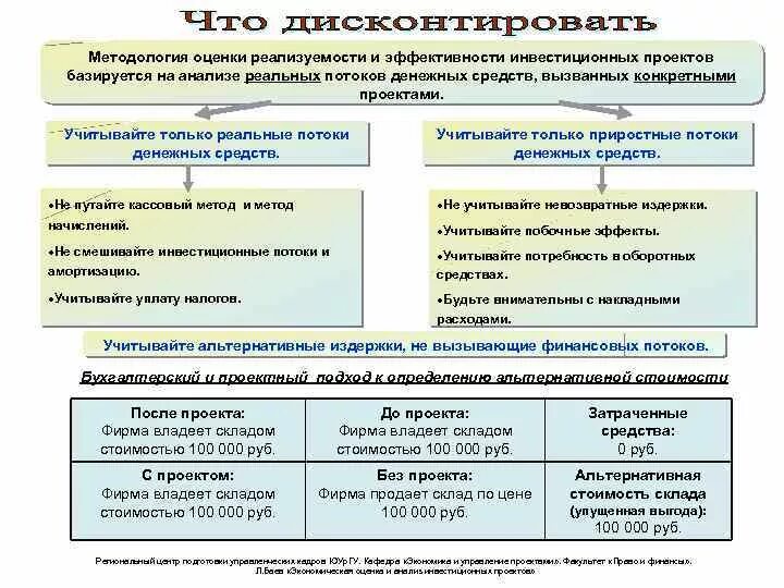 При оценке реализуемости проекта определяют Тема 2.1 Методы оценки экономической эффективности инвестиционных проектов и их