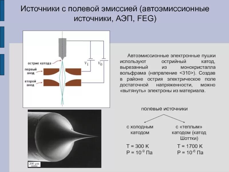 Электрическая эмиссия. Катод Шоттки для электронного микроскопа. Катод с полевой эмиссией. Катоды для электронного микроскопа. Автоэмиссионная электронная пушка.