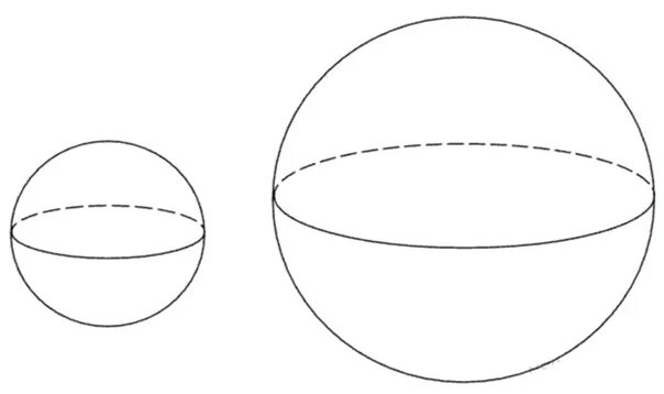 Радиусы шаров равны 21 и 72. Объем первого шара. Объём шара в 27 раз больше объёма второго. Стереометрия сфера и шар. Площадь поверхности первого шара.