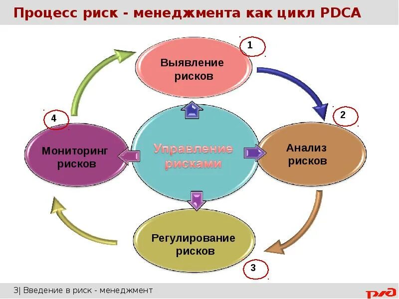 Субъекты управления риском