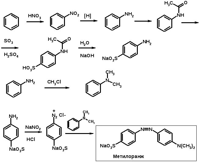 Синтез метилового оранжевого реакции. Механизм получения метилового оранжевого. Получение метилоранжа реакция. Получение метилового оранжевого реакция. Метан бензол метанол