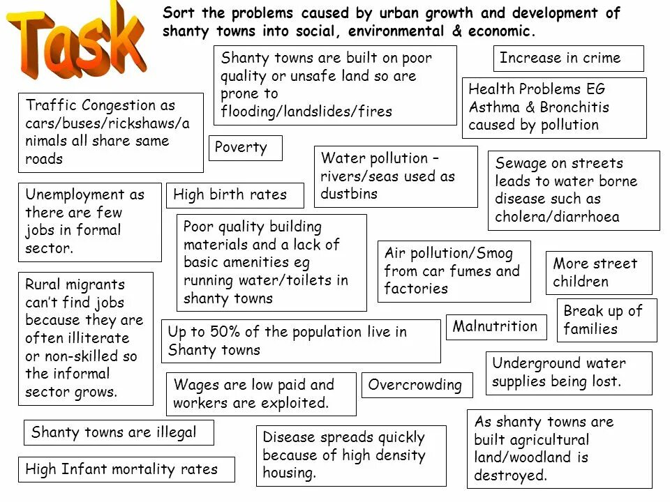 Local problems on post. The problem of overcrowding. problems causes and solutions case study. job formation.
