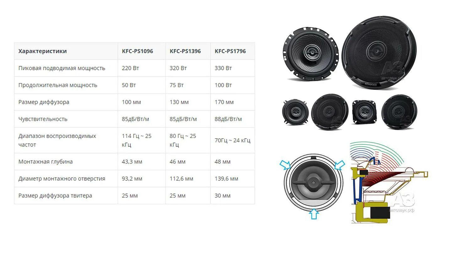 Динамик 8 дюймов Kenwood. Kenwood 320 динамики KFC 6908 диаметр. Kenwood АС 5 динамиков. Kenwood KFC 6908.