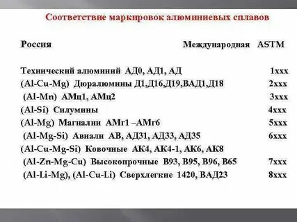 Как пишется алюминий или алюминий