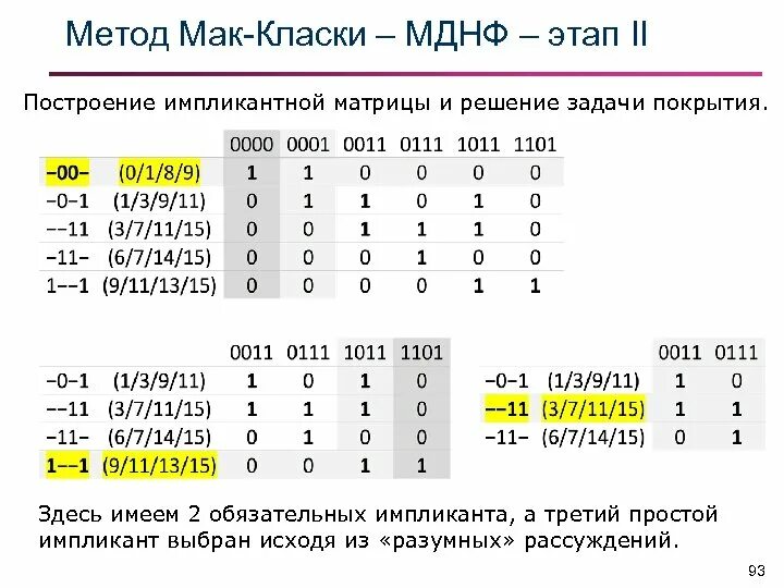 Метод мак. Метод квайна-мак-класки пример. Метод мак нила. Метод куайна - мак-класки. Минимизация функций методом квайна-маккласки.