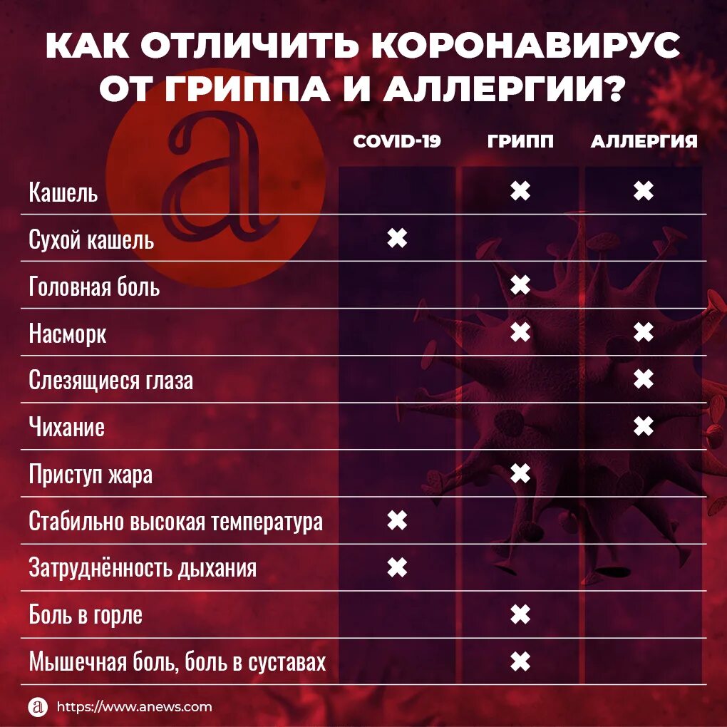 Как узнать болеешь ли ты