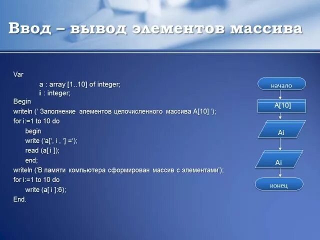 Тест 1 массивы. Презентация одномерные массивы. Переменная для хранения массив. Описание одномерного целочисленного массива. Шаблон статического массива.