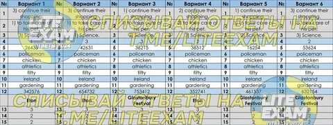 Разбор вариант егэ русский 2023