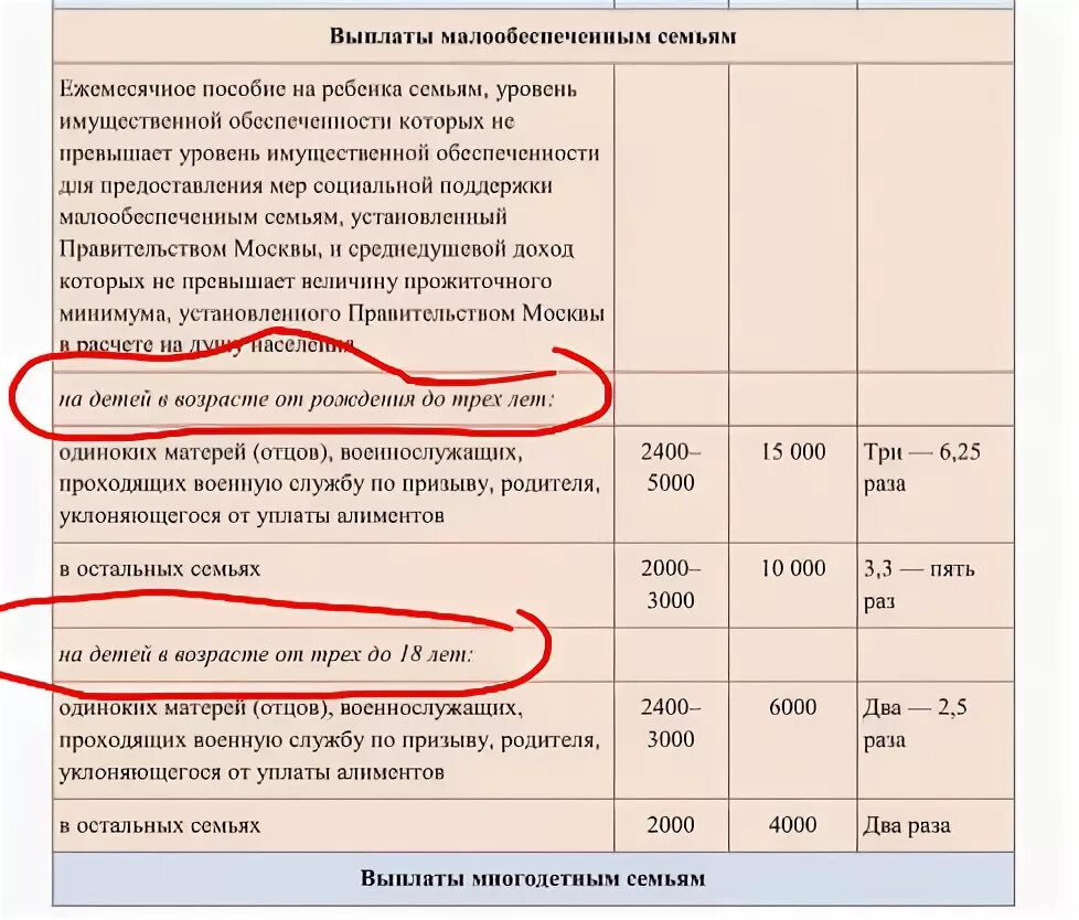 Сколько квадратов на человека для пособий