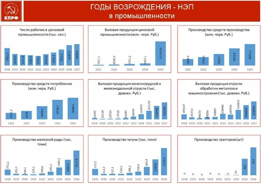 Какие шаги предпринимало советское руководство