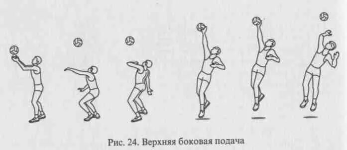 Боковая подача мяча в волейболе. Верхняя боковая подача в волейболе. Нижняя боковая подача в волейболе. Верхняя прямая подача в волейболе. Верхняя боковая подача мяча.