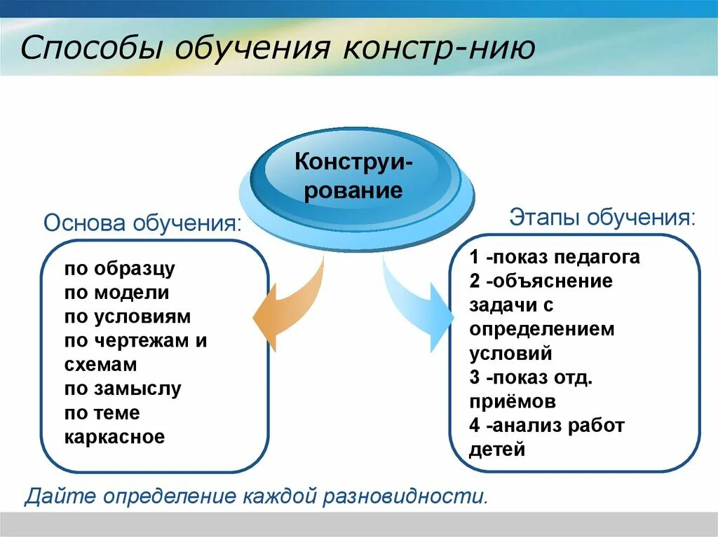 Методы обучения робототехники. Методы обучения робототехнике.