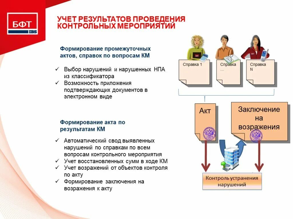 Акт промежуточных контрольных мероприятий. Справка по результатам проведения контрольных мероприятий. Предмет мониторинга закупок. Промежуточный результат формирование заключения.