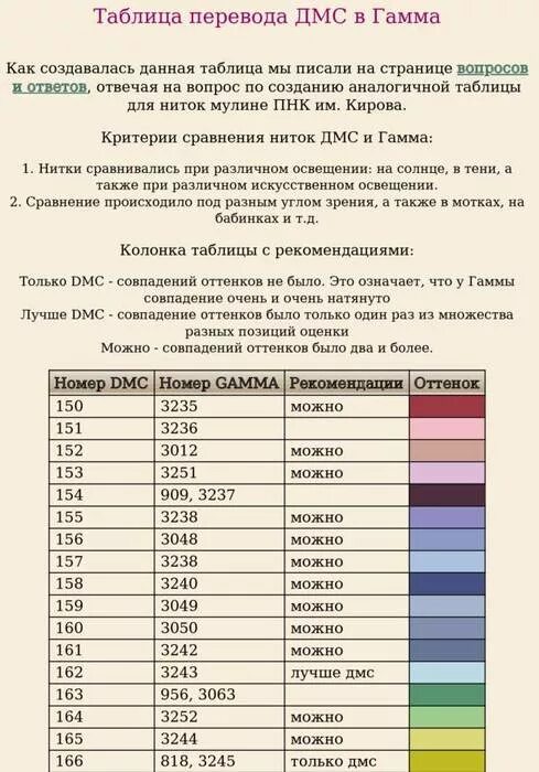 Таблица перевода дмс в гамму с названием. Таблица мулине ДМС И гамма. Таблица ниток мулине из ДМС В гамму. Таблица перевода ДМС. Таблица перевода DMC В гамму.