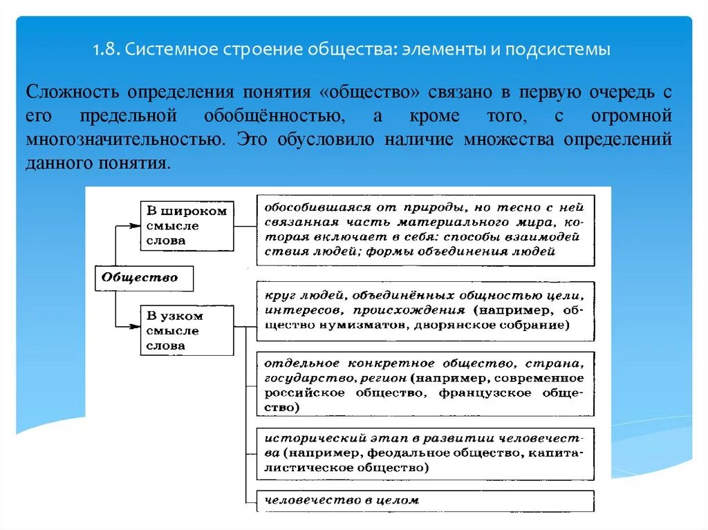 Что включает в себя понятие общество. Система общества, её элементы и подсистемы. Системное строение общества элементы и подсистемы Обществознание. Строение общества элементы ЕГЭ. Основные элементы подсистемы общества -это понятие.